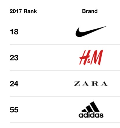 Adidas a Nike en de marca Diffusion Sport