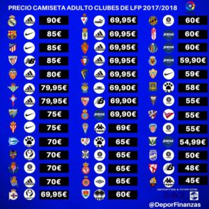 precios de las camisetas de la liga de fútbol española