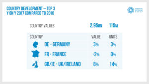 infografía datos estadísticos del Grupo Europeo de Outdoor sobre el mercado del outdoor
