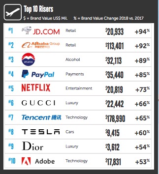 Sucediendo Grabar cortador Nike y Adidas, en el Top 100 de las marcas más valoradas - Diffusion Sport