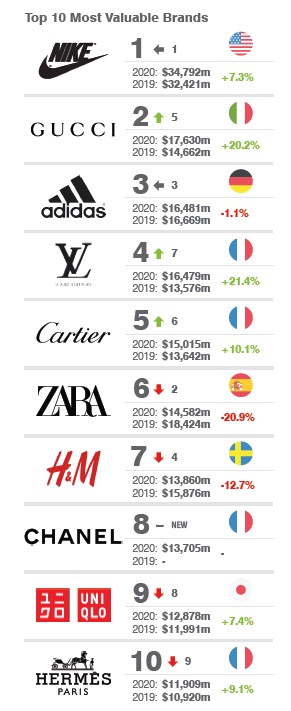 informe Brand Finance sobre las marcas de textil mundial