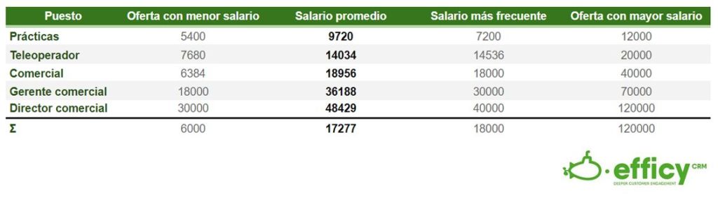 tabla de remuneraciones salariales para comerciales