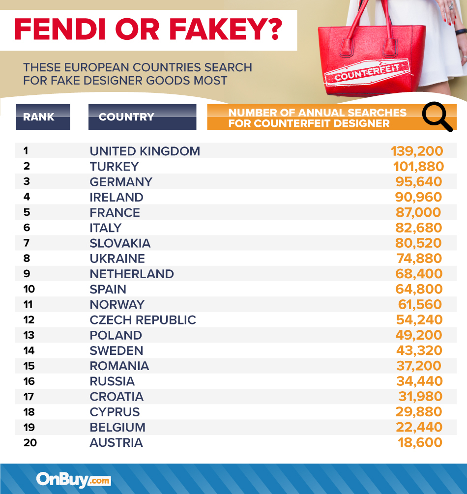 ranking de falsificaciones más buscadas