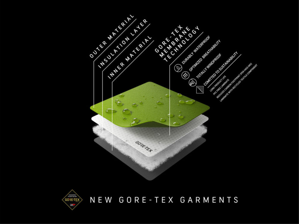nueva membrana de Gore-Tex más sostenible