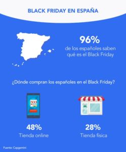 campaña Black Friday en España