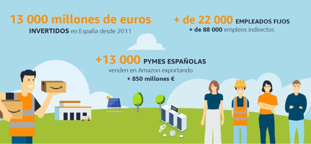 Amazon comercio online en España