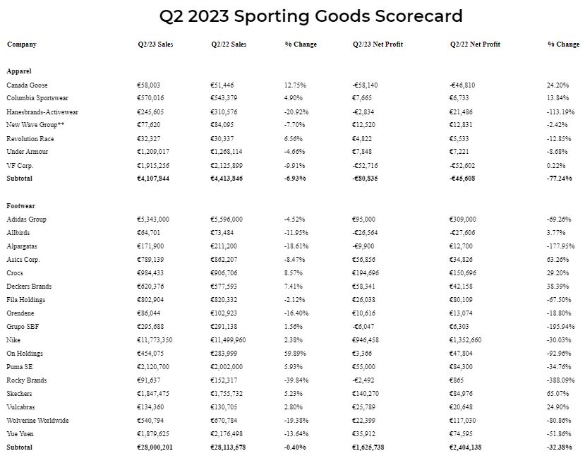 datos mercado deportivo europeo según SGI Europe