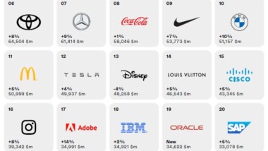 Nike y Adidas se consolidan como marcas globales
