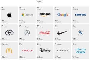 top 10 marcas más valiosas del mercado